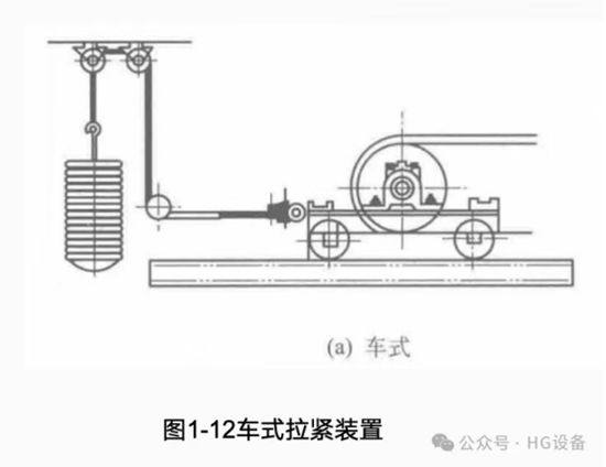皮帶輸送機(jī)的構(gòu)造5117